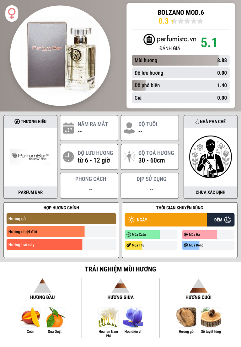 Thông tin chi tiết Bolzano Mod.6
