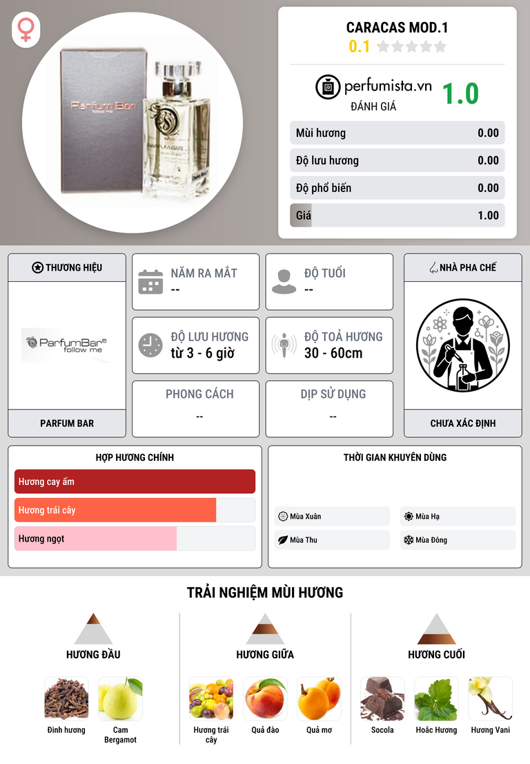 Thông tin chi tiết Caracas Mod.1