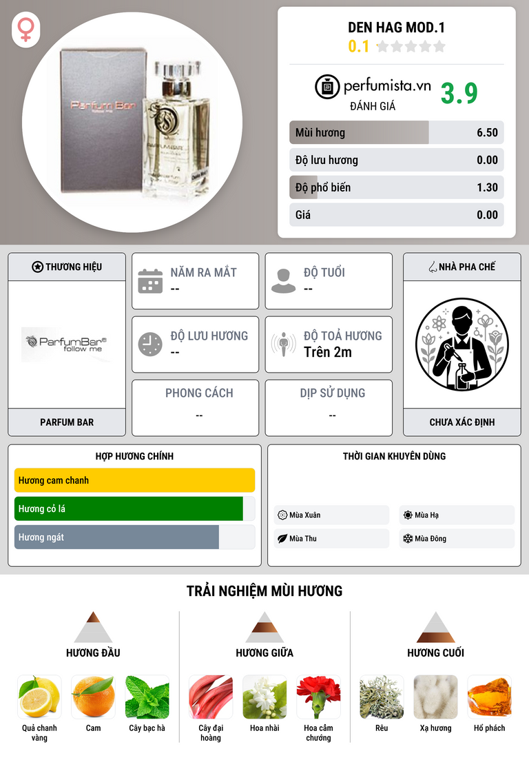 Thông tin chi tiết Den Hag Mod.1
