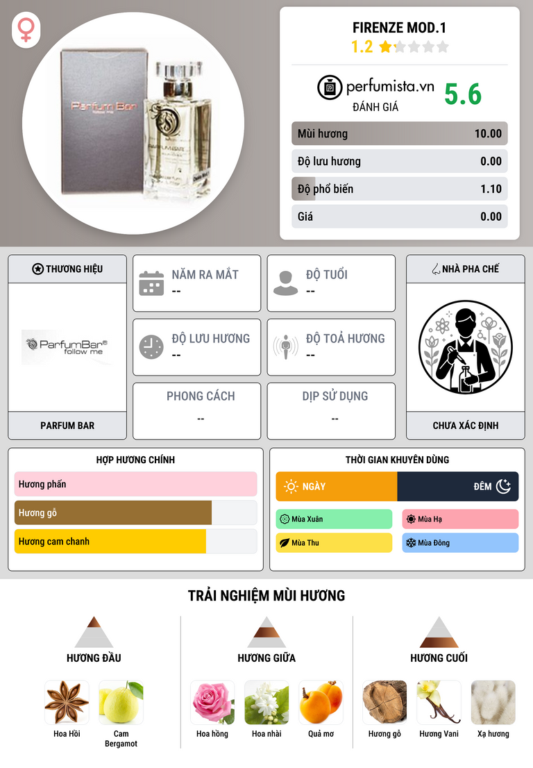 Thông tin chi tiết Firenze Mod.1