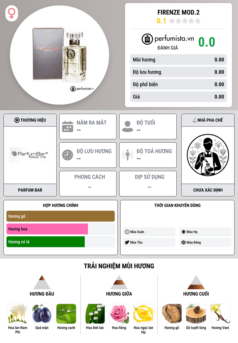 Thông tin chi tiết Firenze Mod.2