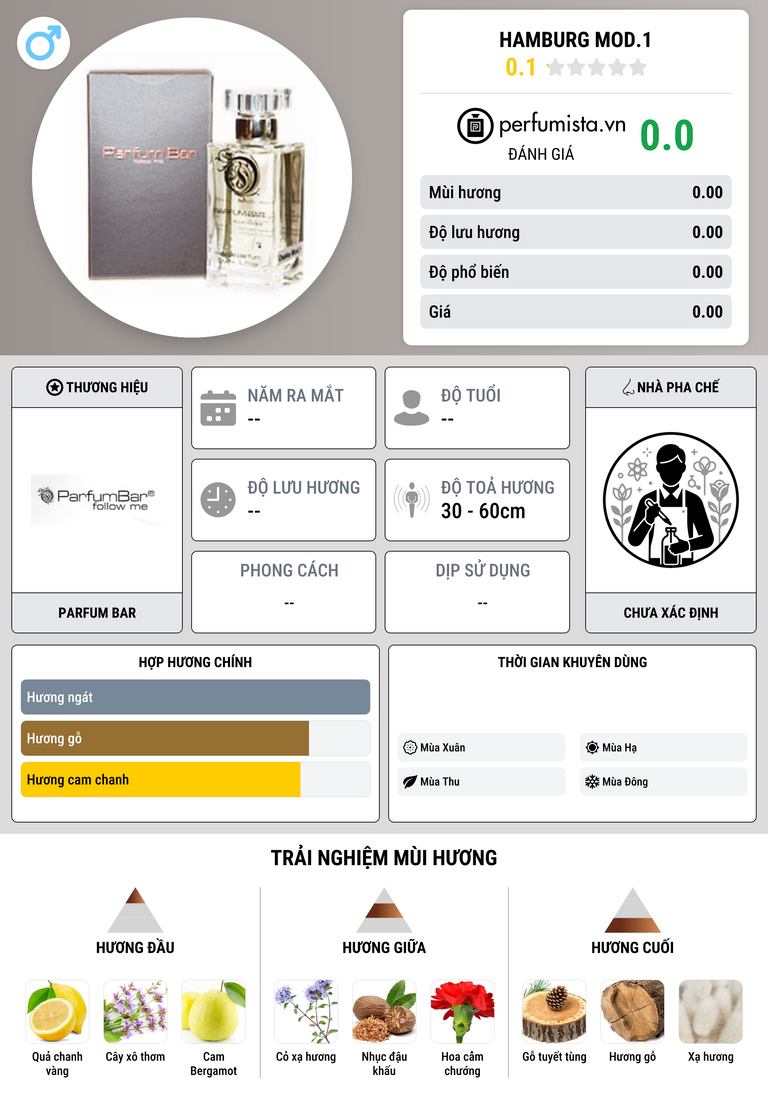 Thông tin chi tiết Hamburg Mod.1
