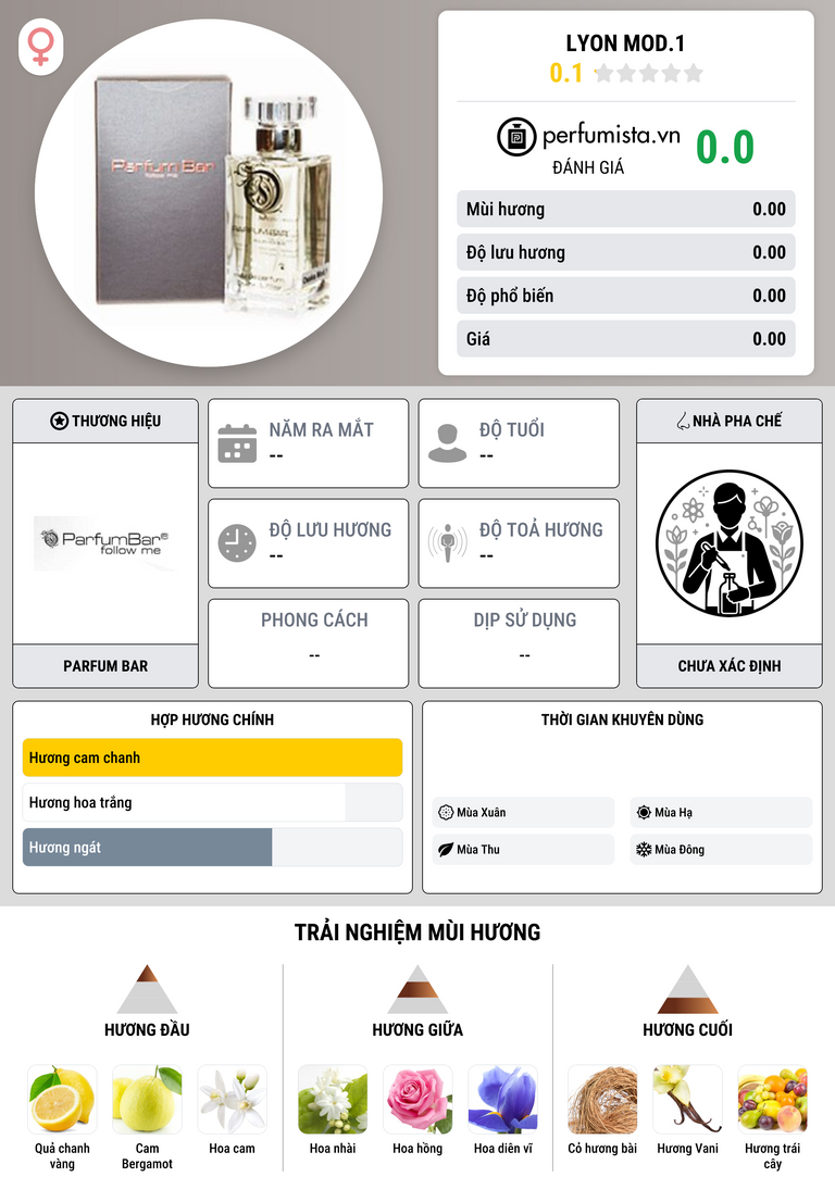 Thông tin chi tiết Lyon Mod.1