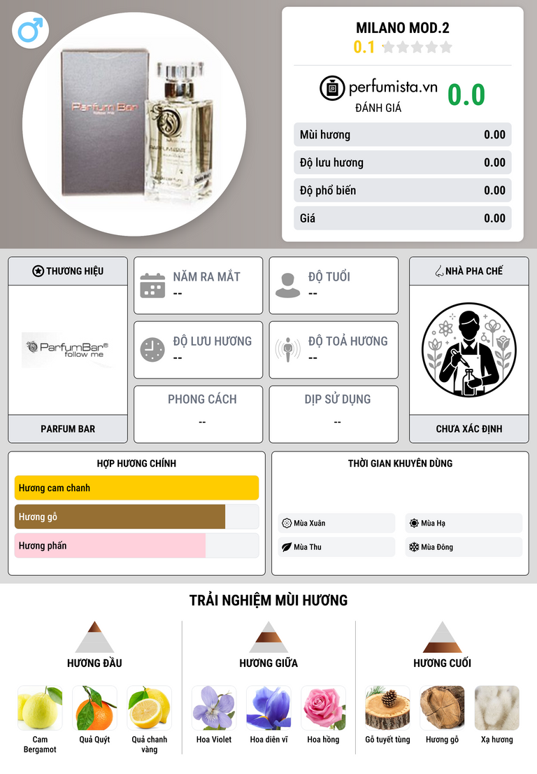 Thông tin chi tiết Milano Mod.2