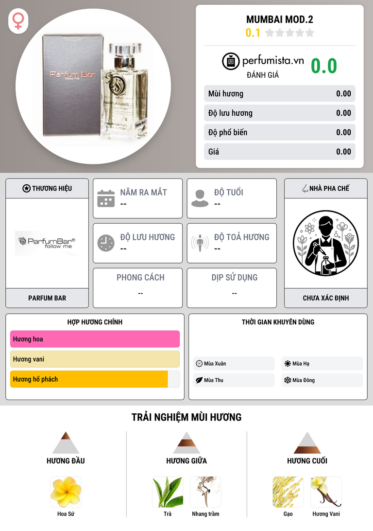 Thông tin chi tiết Mumbai Mod.2