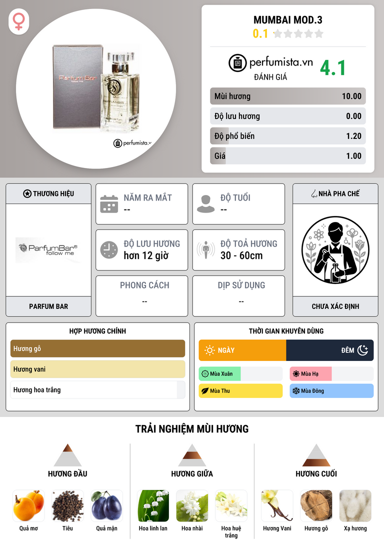 Thông tin chi tiết Mumbai Mod.3
