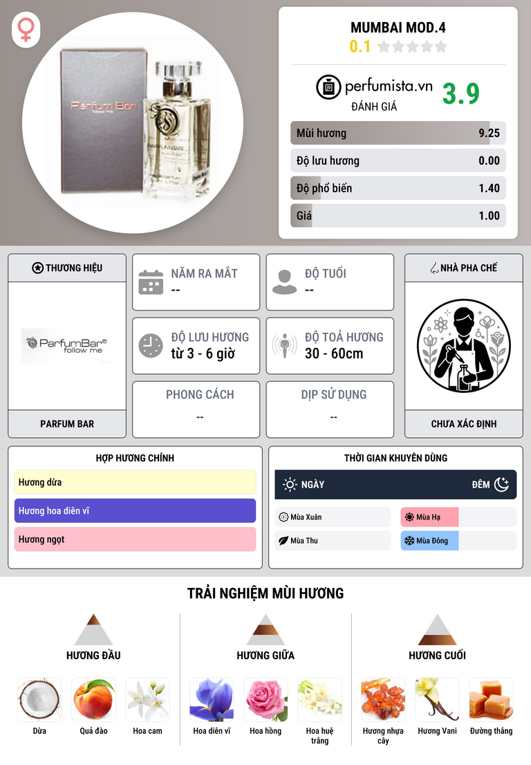 Thông tin chi tiết Mumbai Mod.4
