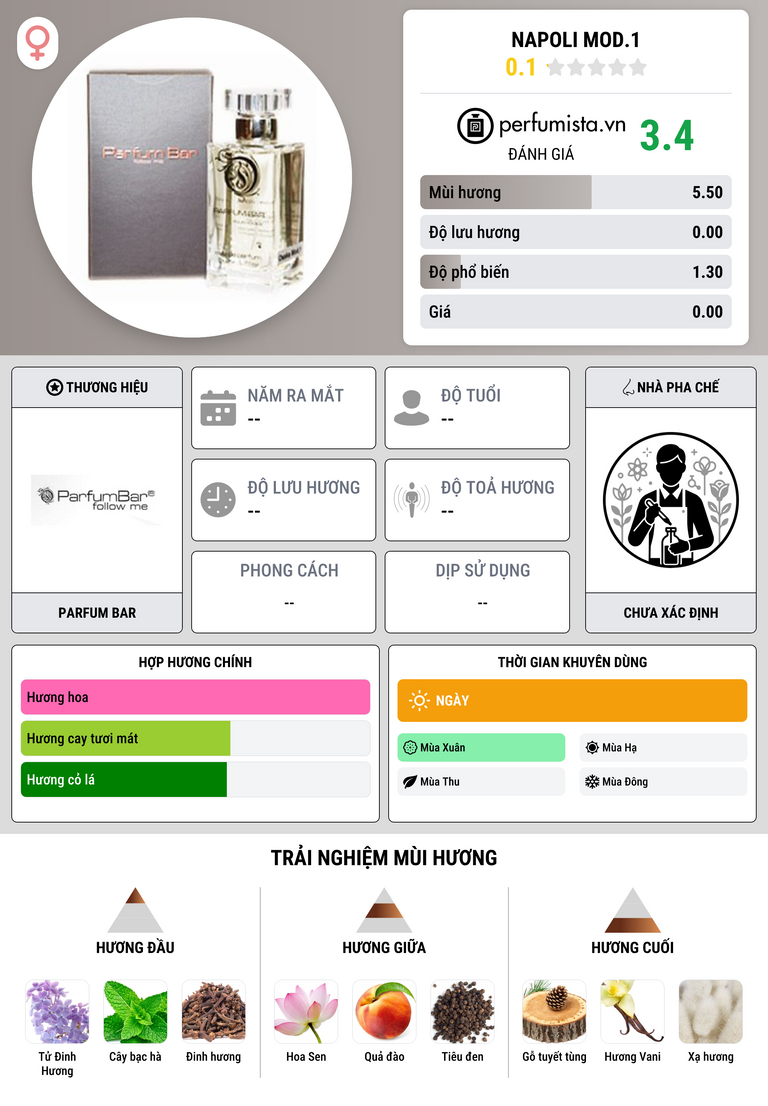 Thông tin chi tiết Napoli Mod.1