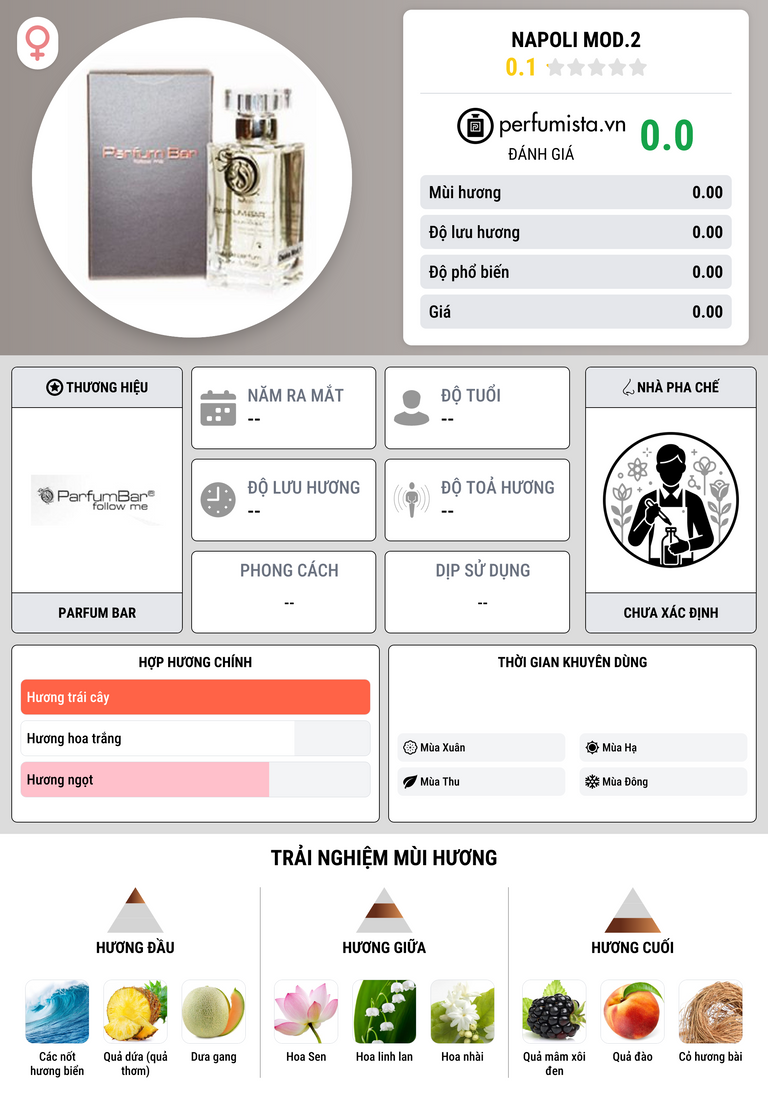 Thông tin chi tiết Napoli Mod.2