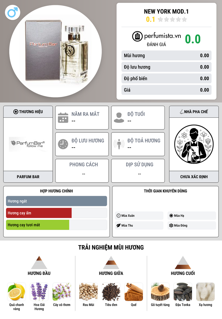 Thông tin chi tiết New York Mod.1
