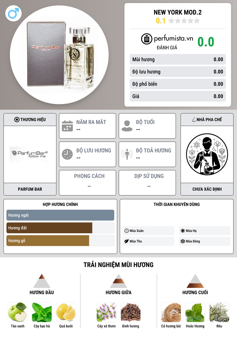 Thông tin chi tiết New York Mod.2