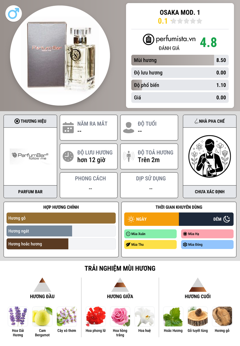 Thông tin chi tiết Osaka Mod. 1
