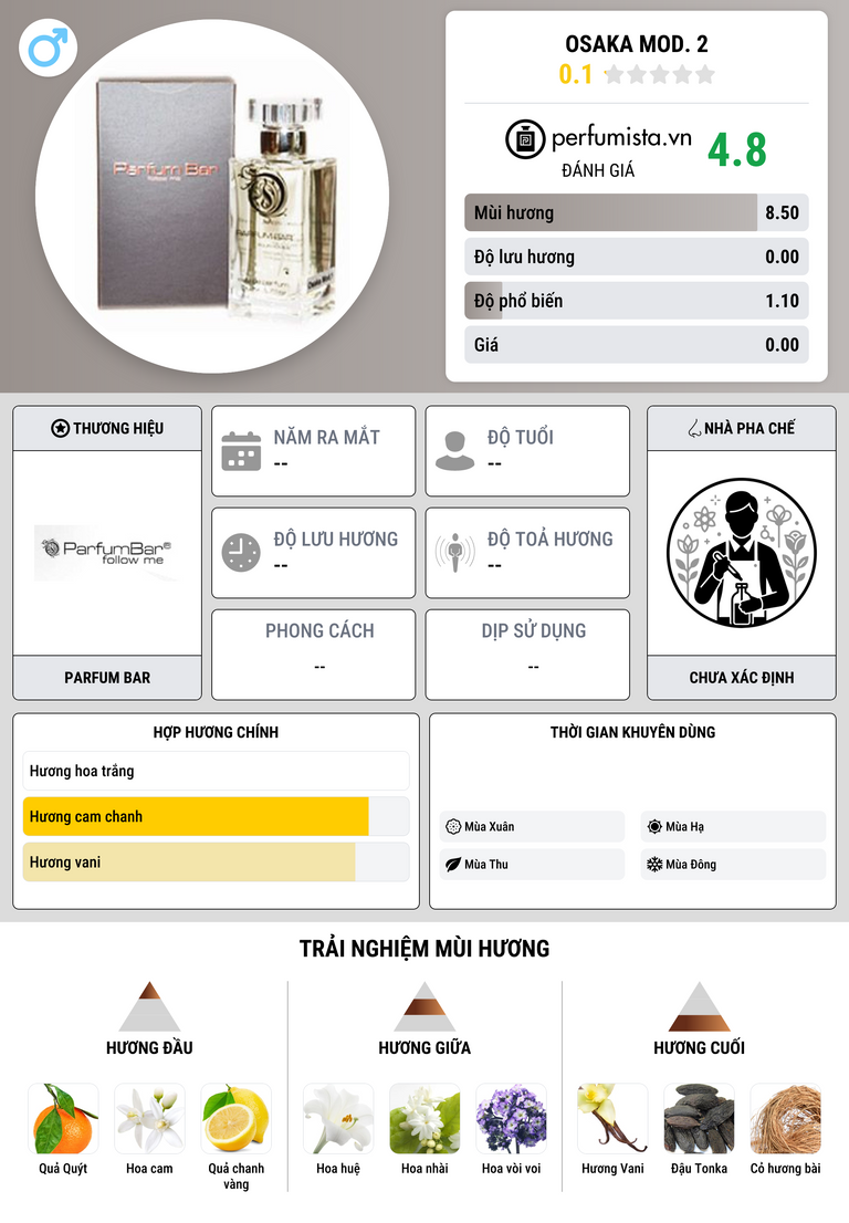 Thông tin chi tiết Osaka Mod. 2