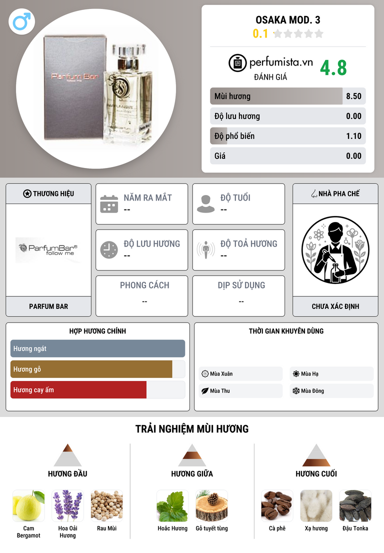 Thông tin chi tiết Osaka Mod. 3