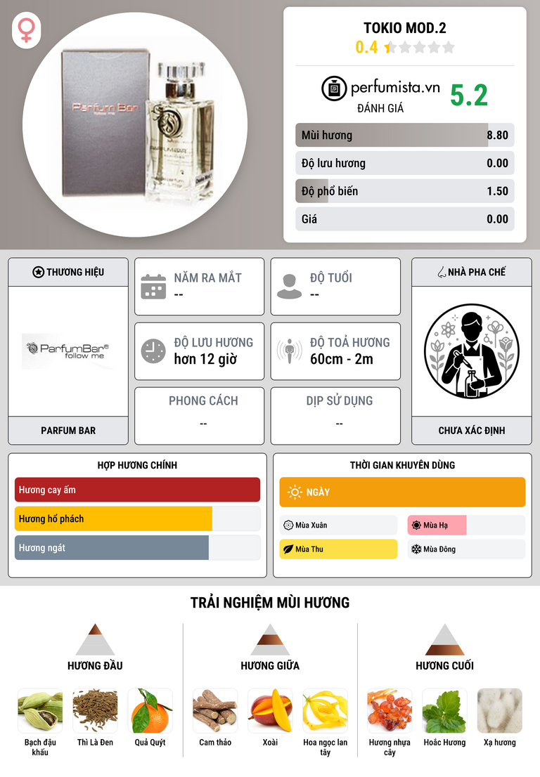Thông tin chi tiết Tokio Mod.2