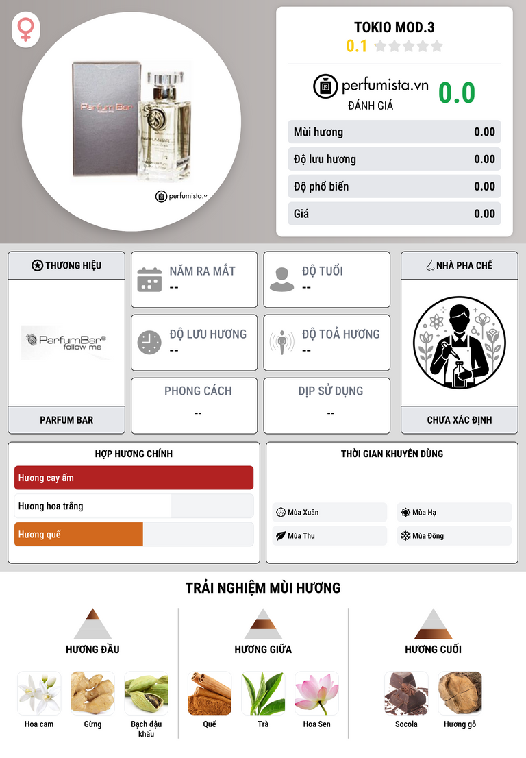 Thông tin chi tiết Tokio Mod.3