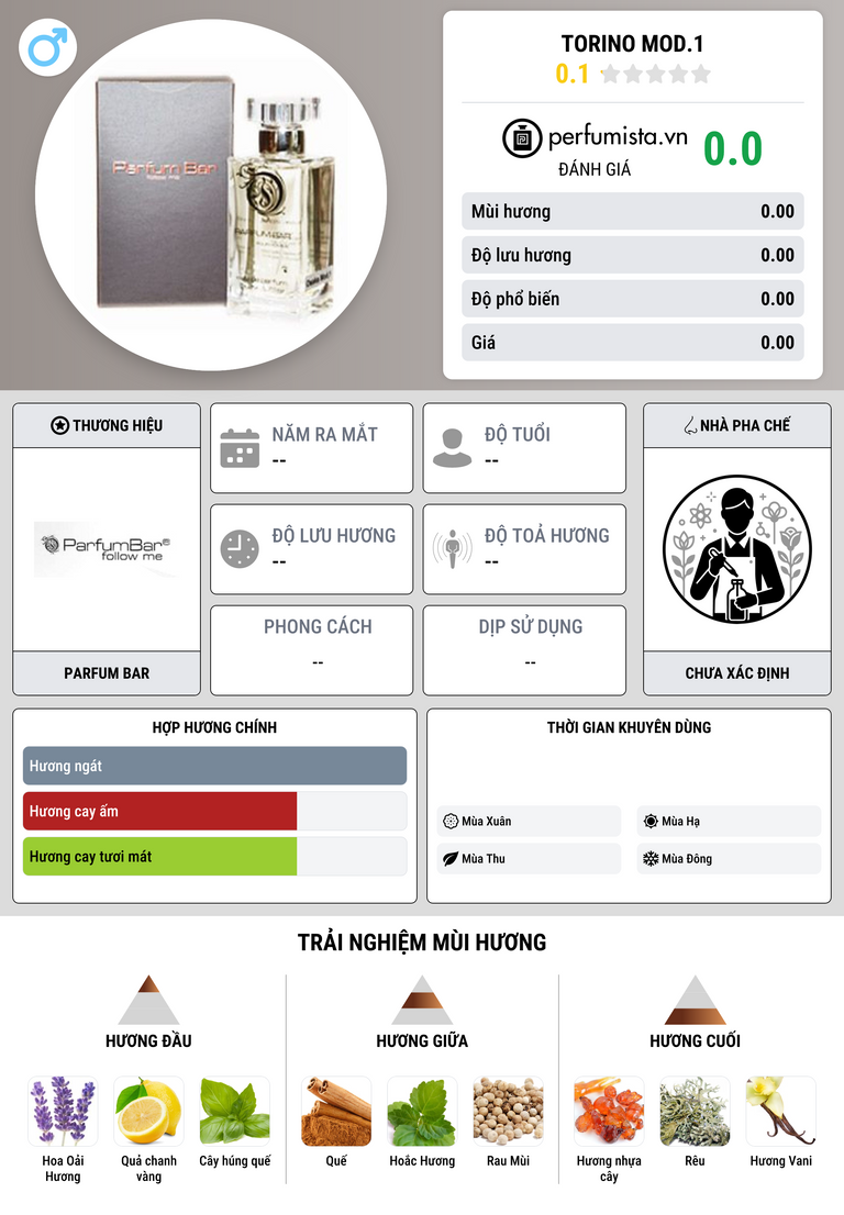 Thông tin chi tiết Torino Mod.1