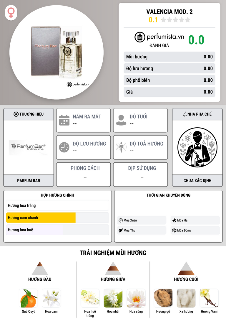 Thông tin chi tiết Valencia Mod. 2