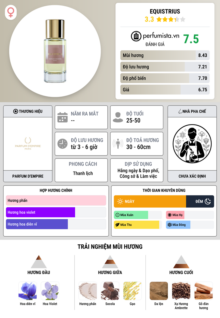 Thông tin chi tiết Equistrius