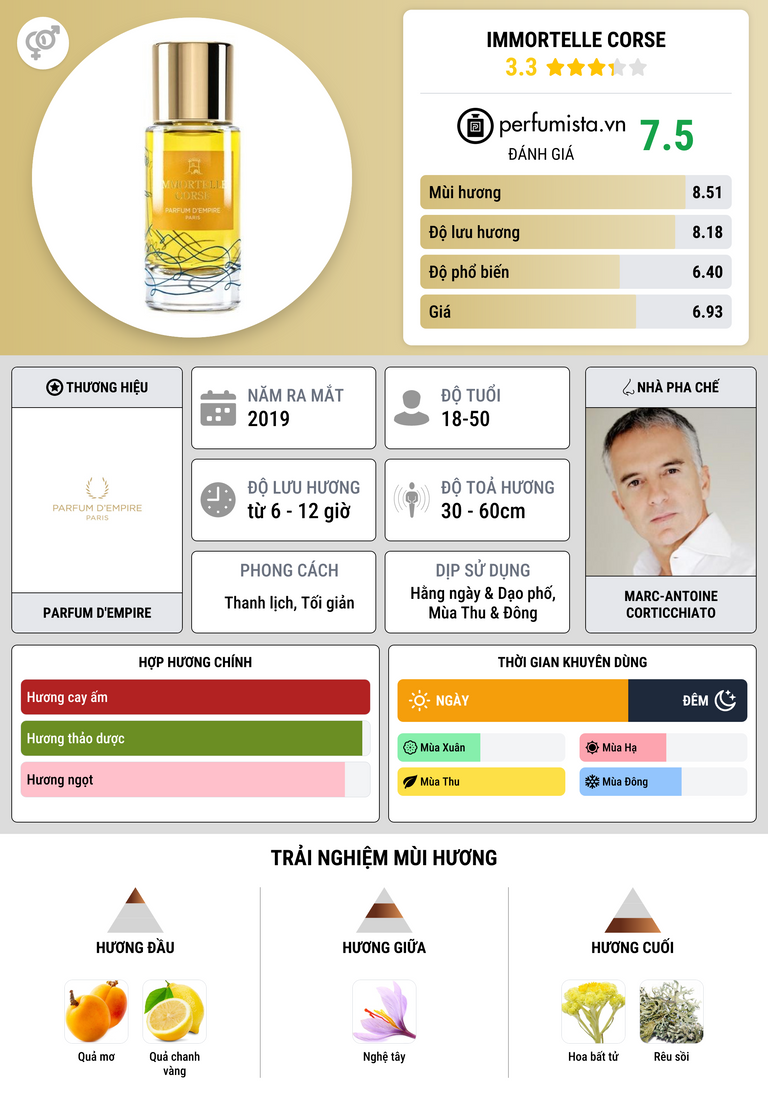 Thông tin chi tiết Immortelle Corse
