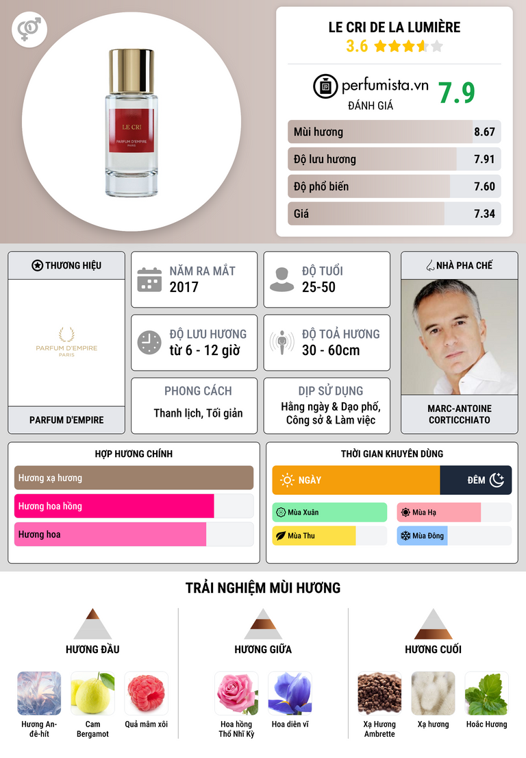 Thông tin chi tiết Le Cri de la Lumière