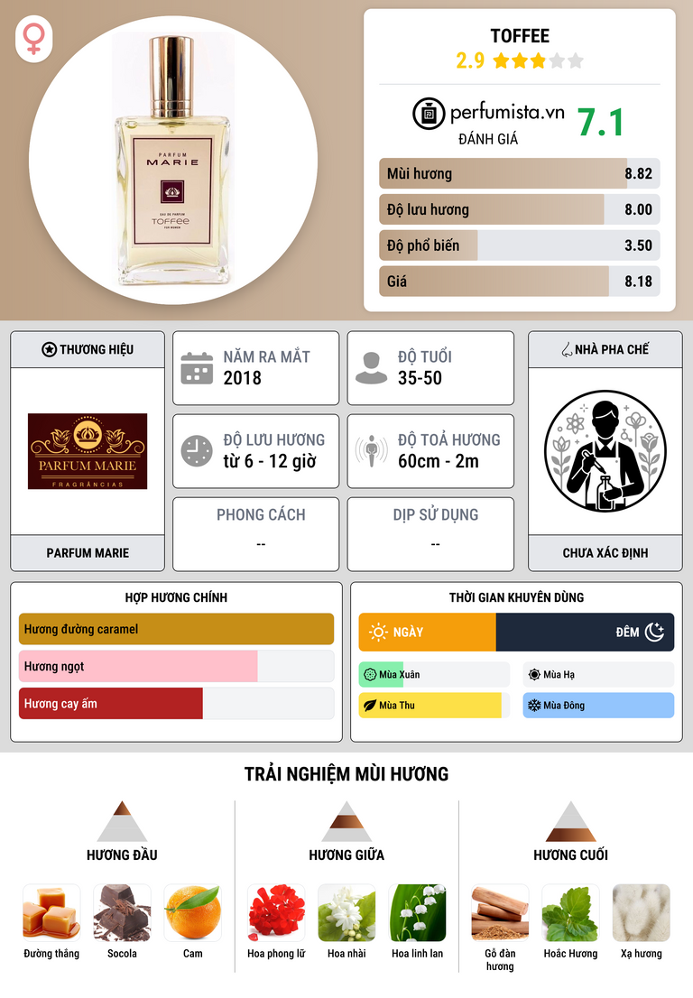 Thông tin chi tiết Toffee