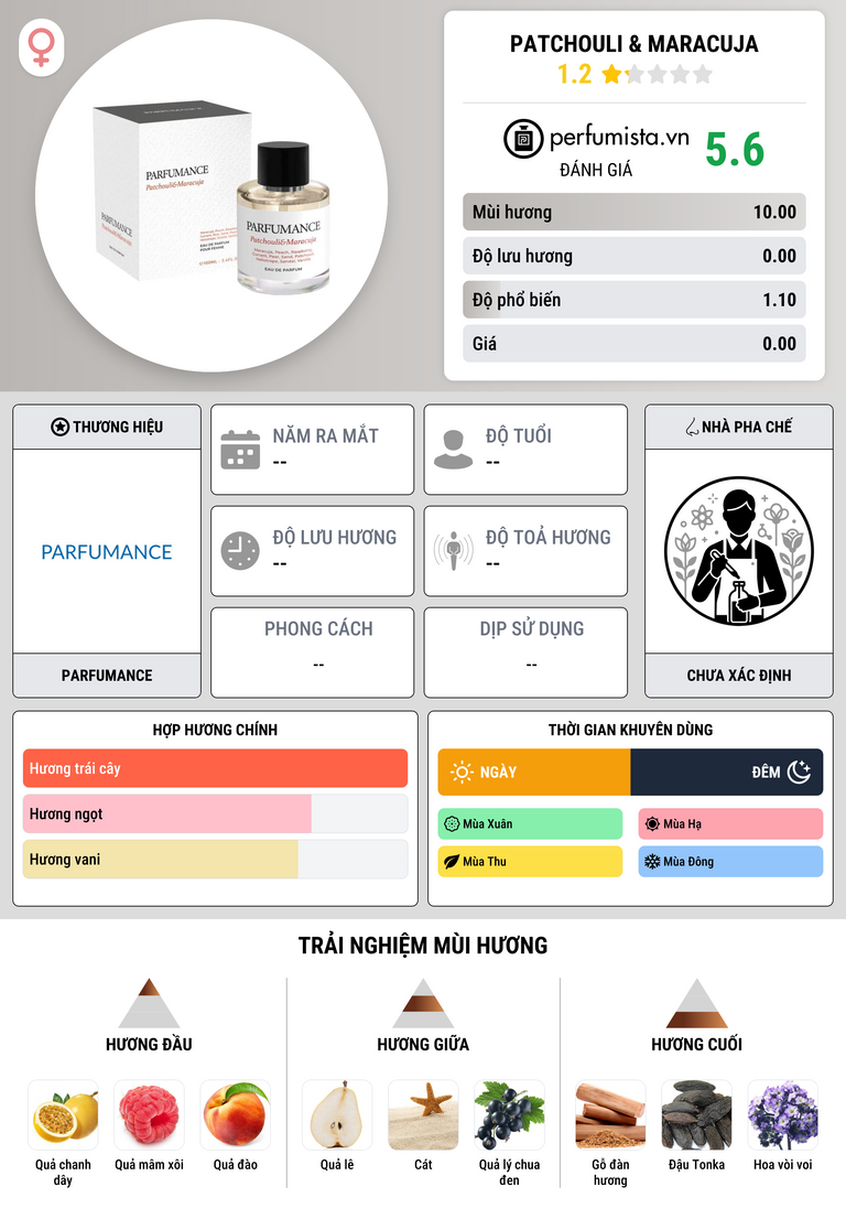 Thông tin chi tiết Patchouli & Maracuja