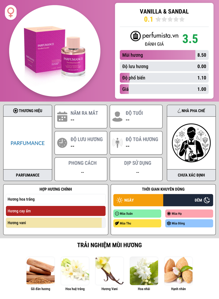 Thông tin chi tiết Vanilla & Sandal