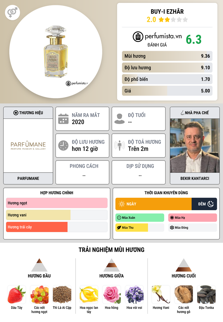 Thông tin chi tiết Buy-i Ezhâr