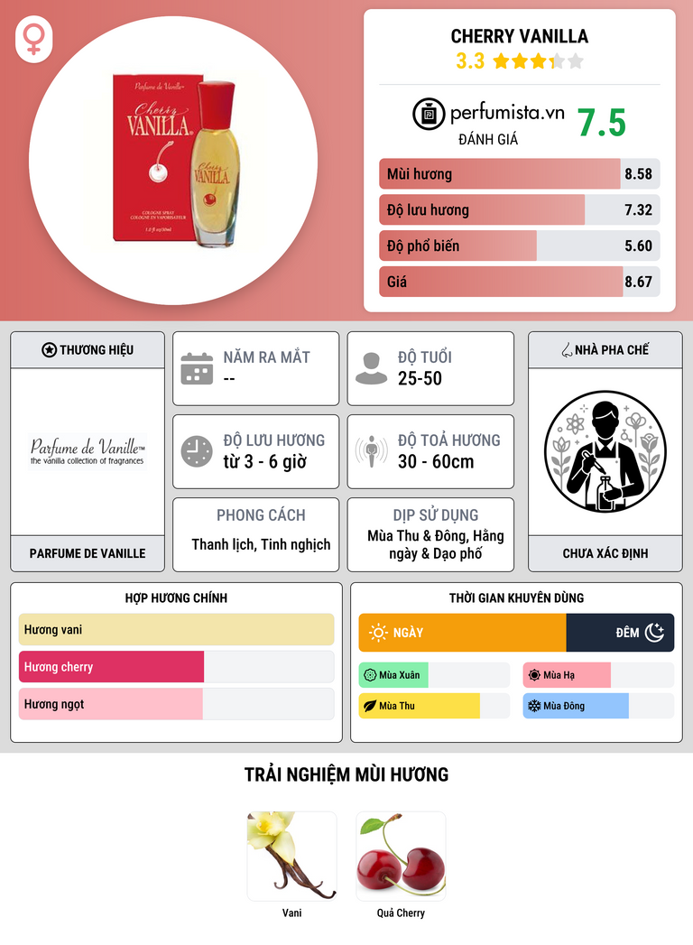 Thông tin chi tiết Cherry Vanilla