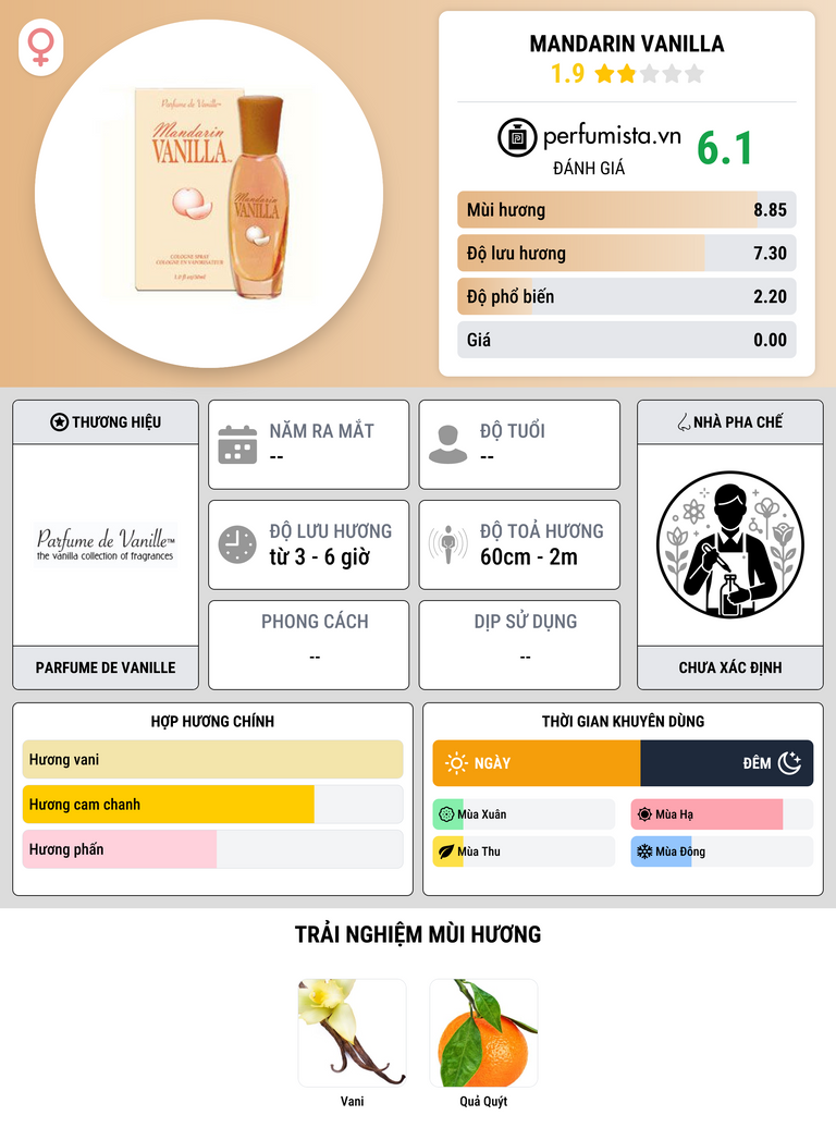 Thông tin chi tiết Mandarin Vanilla