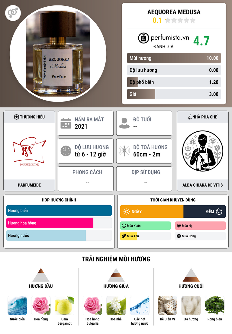 Thông tin chi tiết Aequorea Medusa