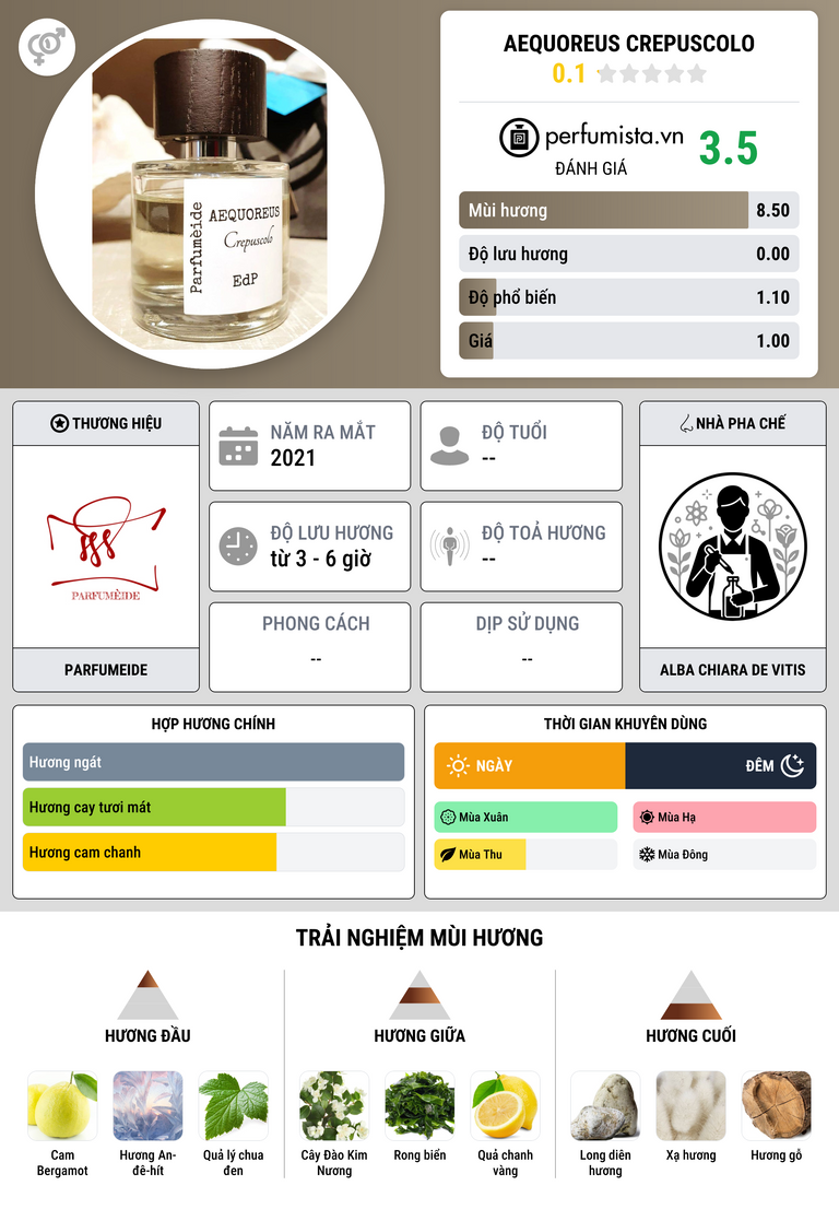 Thông tin chi tiết Aequoreus Crepuscolo