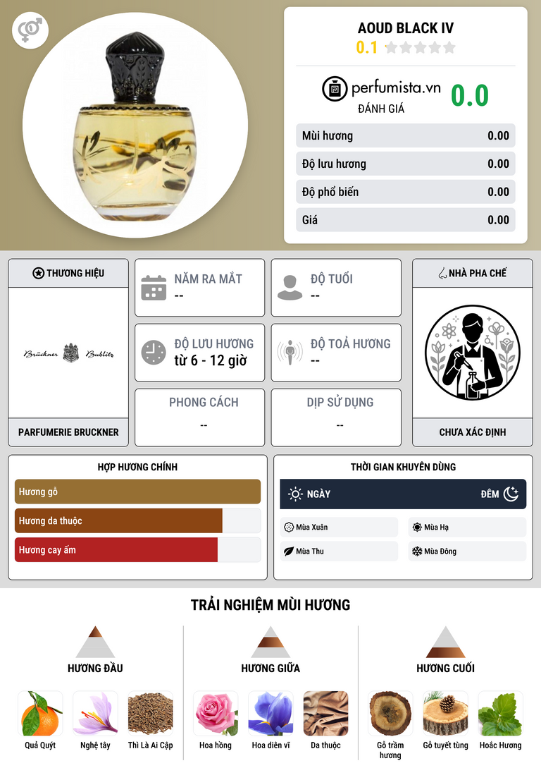 Thông tin chi tiết Aoud Black IV