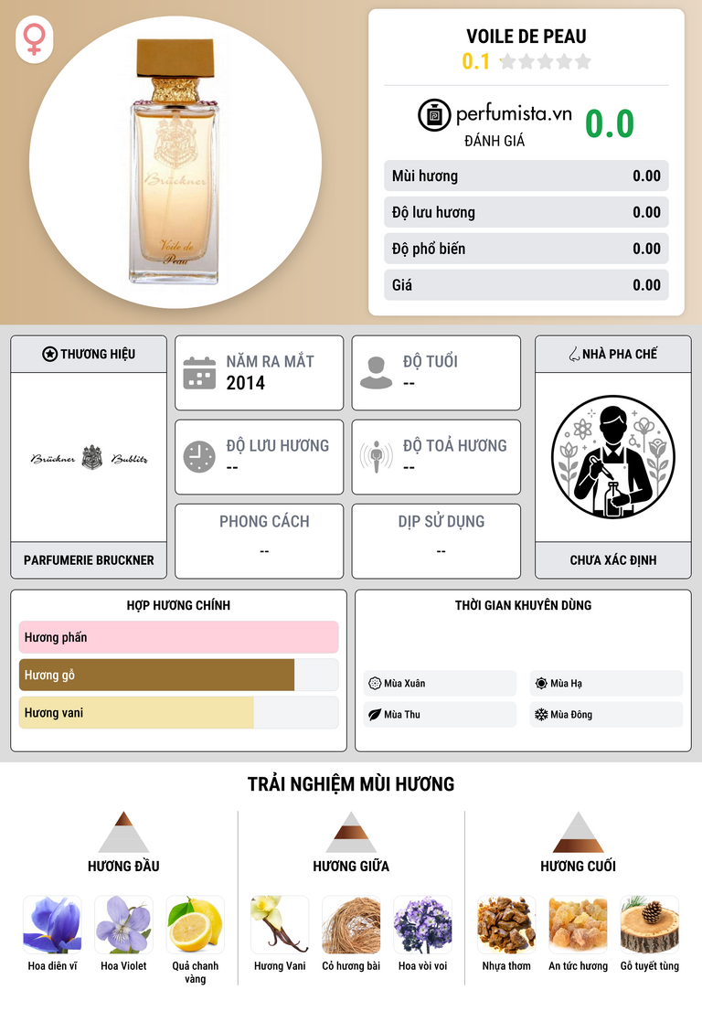 Thông tin chi tiết Voile de Peau