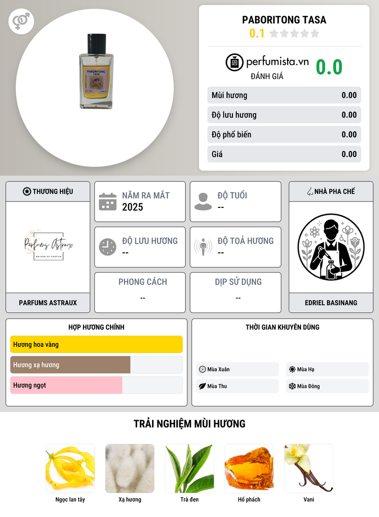 Thông tin chi tiết Paboritong Tasa