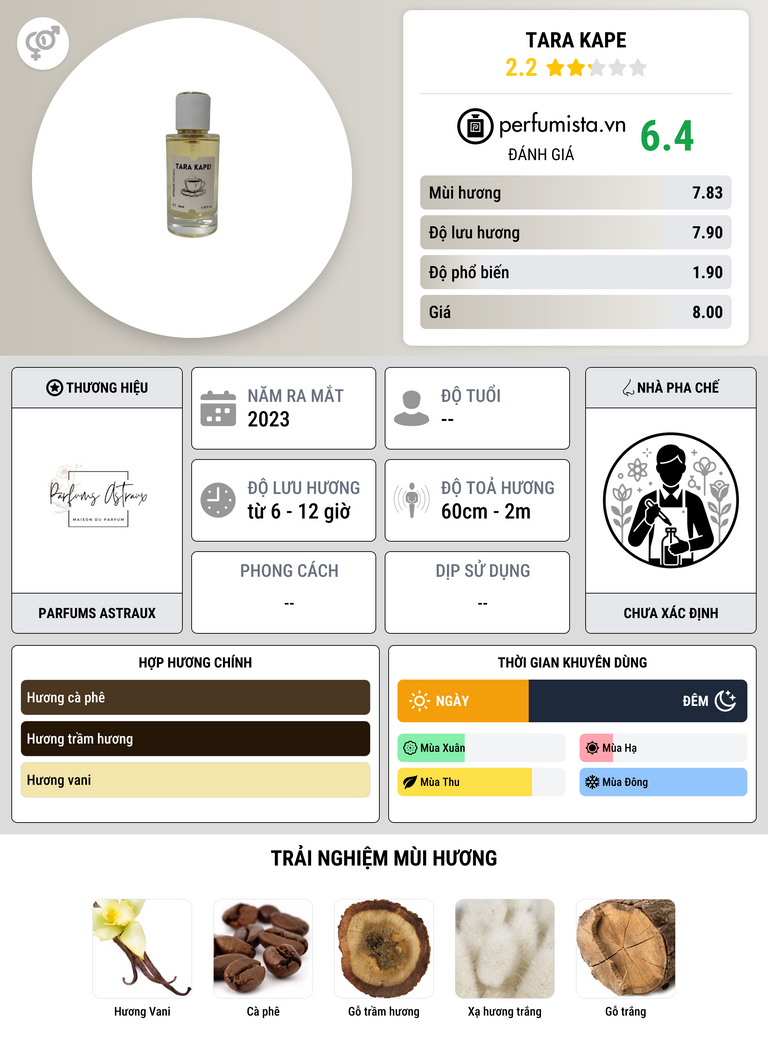 Thông tin chi tiết Tara Kape