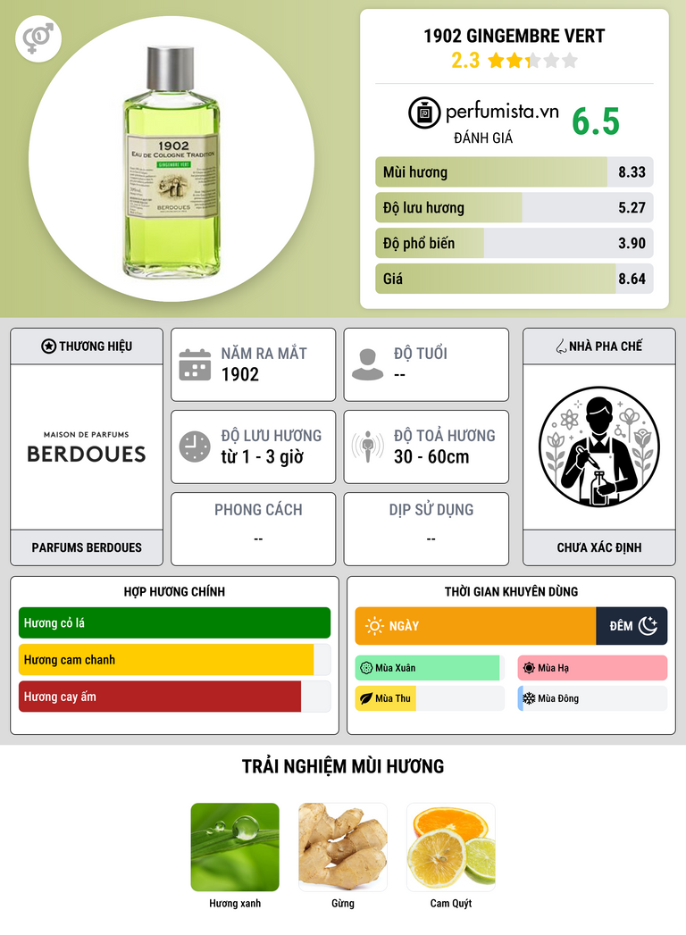 Thông tin chi tiết 1902 Gingembre Vert