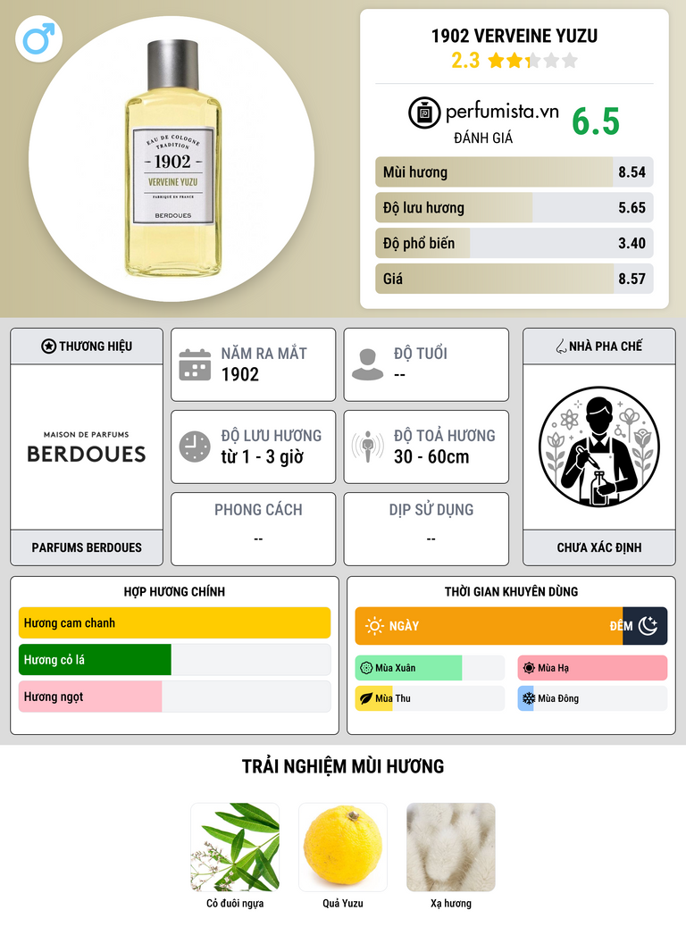Thông tin chi tiết 1902 Verveine Yuzu