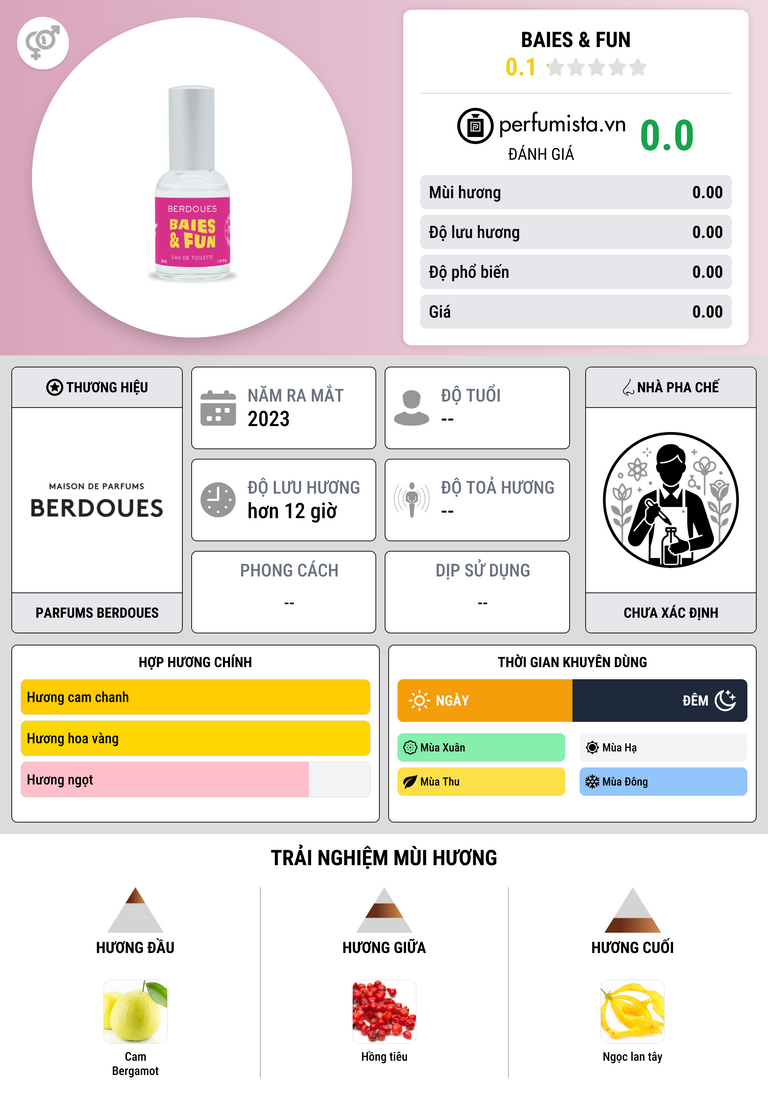 Thông tin chi tiết Baies & Fun