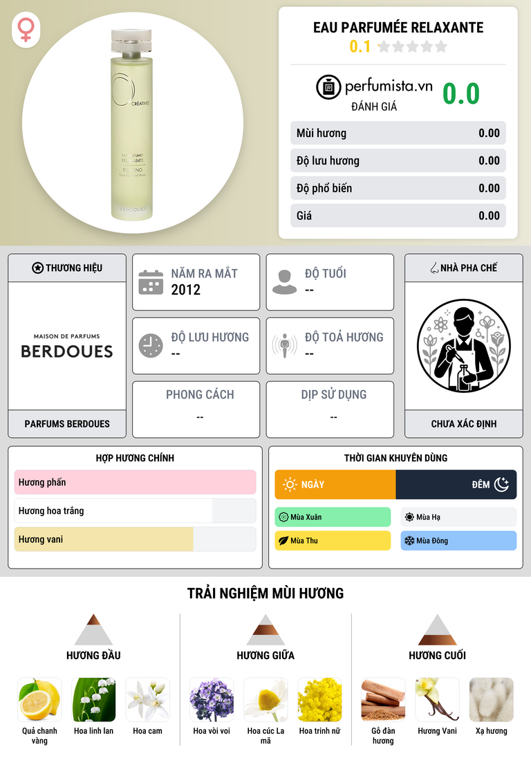 Thông tin chi tiết Eau Parfumée Relaxante