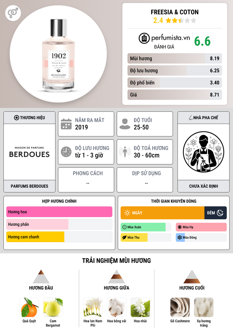 Thông tin chi tiết Freesia & Coton