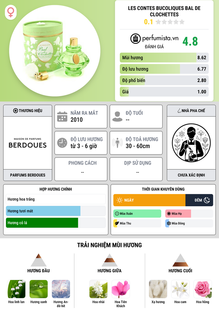 Thông tin chi tiết Les Contes Bucoliques Bal de Clochettes