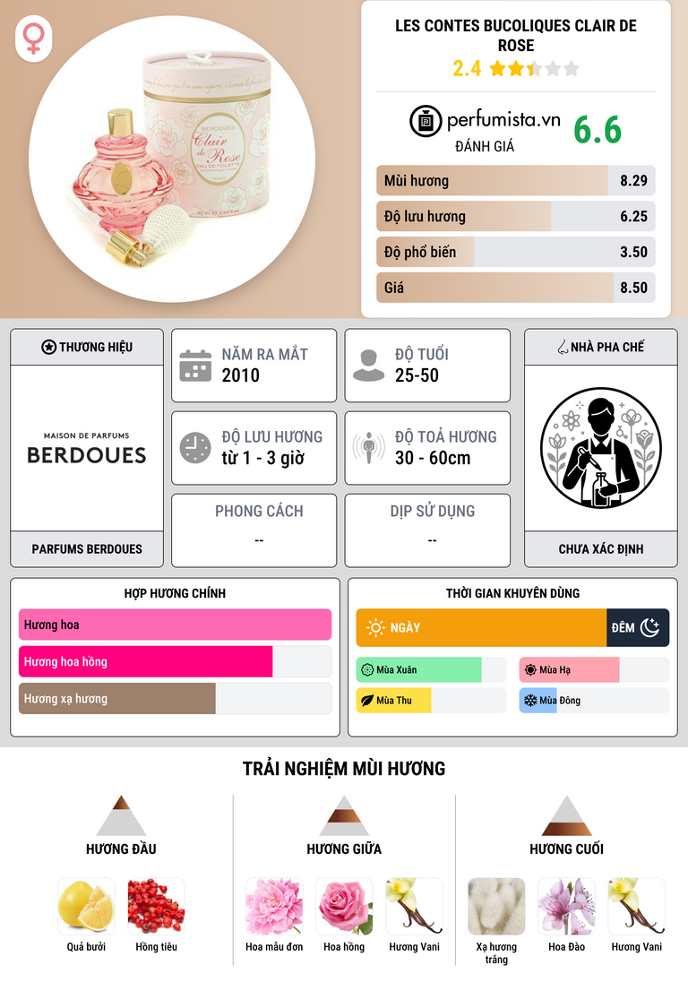 Thông tin chi tiết Les Contes Bucoliques Clair de Rose