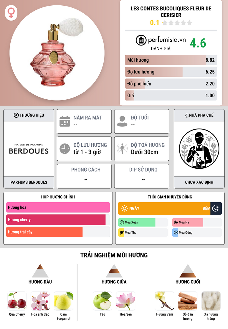 Thông tin chi tiết Les Contes Bucoliques Fleur de Cerisier