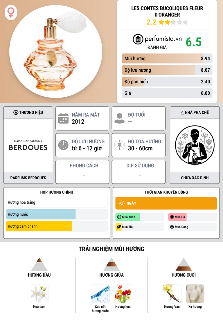 Thông tin chi tiết Les Contes Bucoliques Fleur d'Oranger