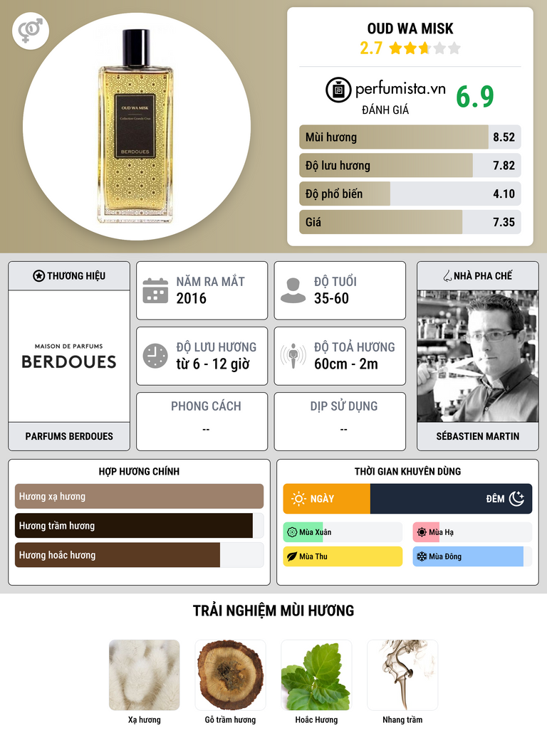 Thông tin chi tiết Oud Wa Misk