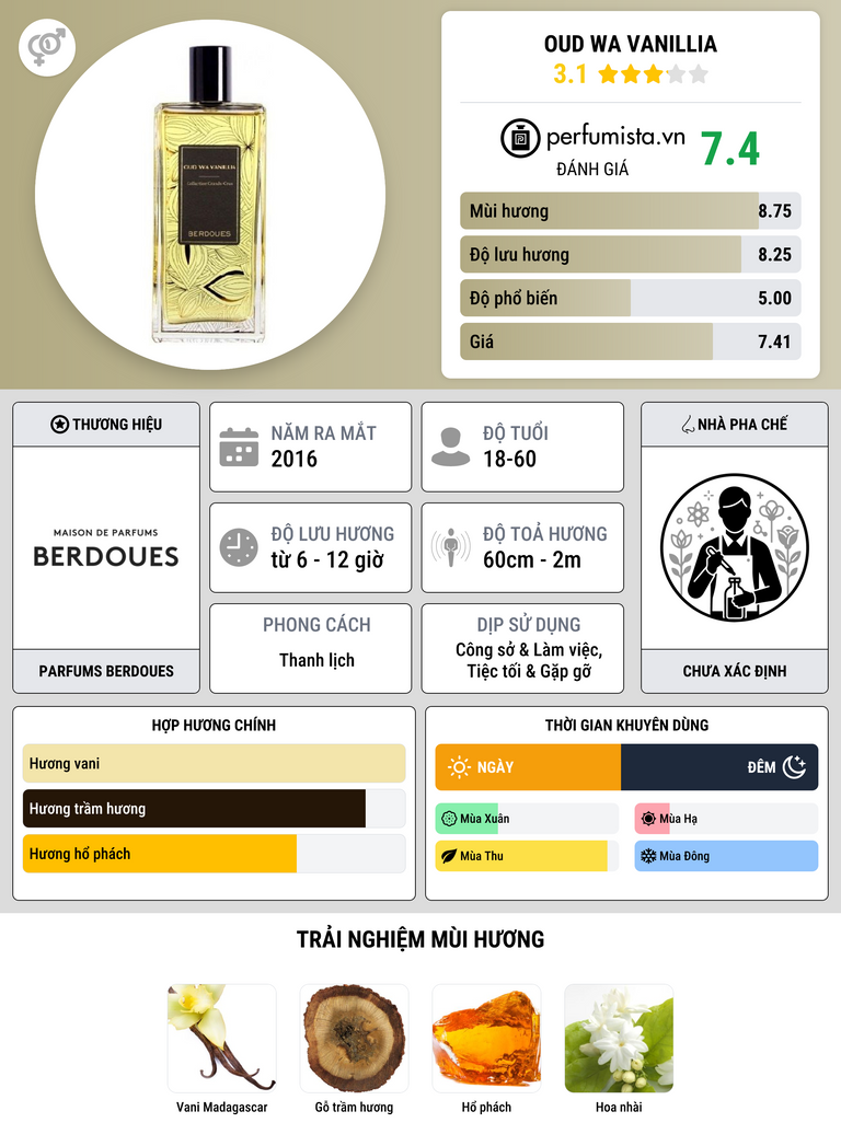 Thông tin chi tiết Oud Wa Vanillia