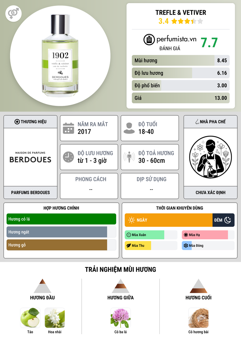 Thông tin chi tiết Trefle & Vetiver