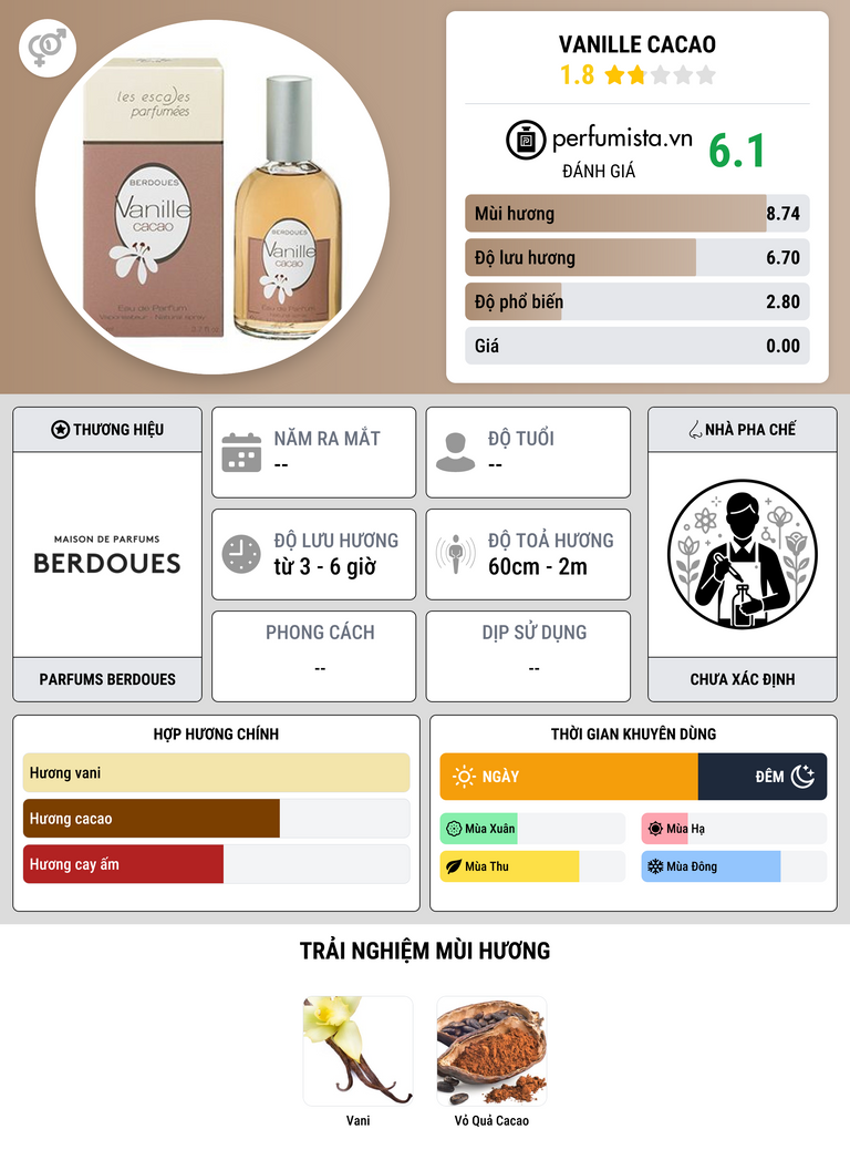 Thông tin chi tiết Vanille Cacao